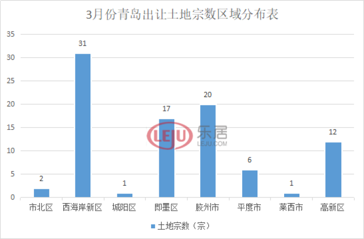 高新区平度市gdp_专访红岛经济区 青岛高新区工委书记王作安 华为腾讯百度来扎根,看高新区如何更高新(3)