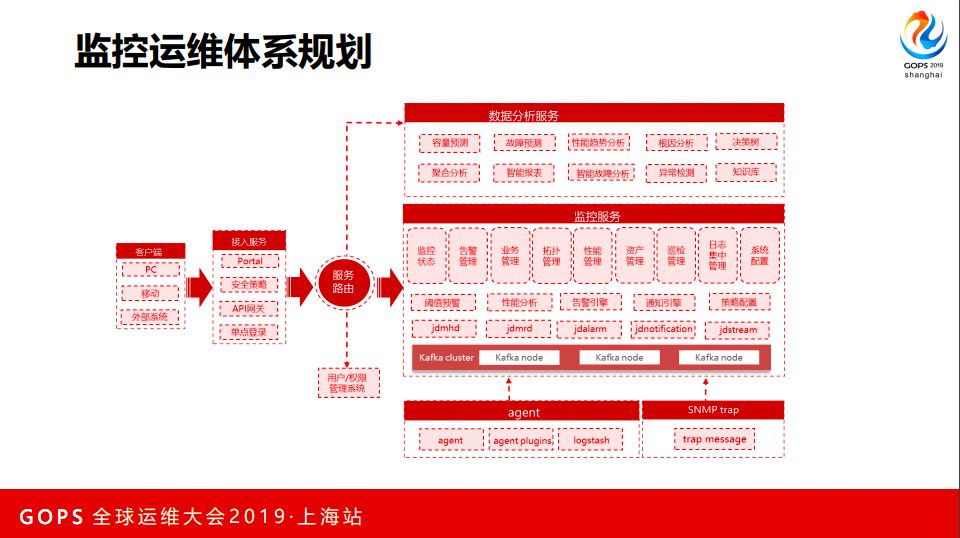 最爽不过拆快递京东物流海量仓储系统智能监控揭秘