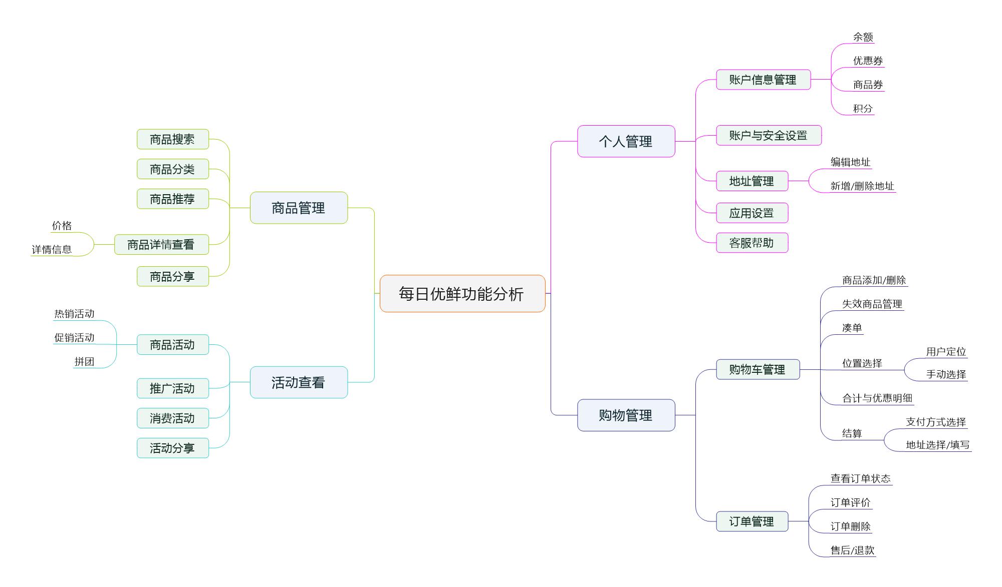 3. 产品结构图