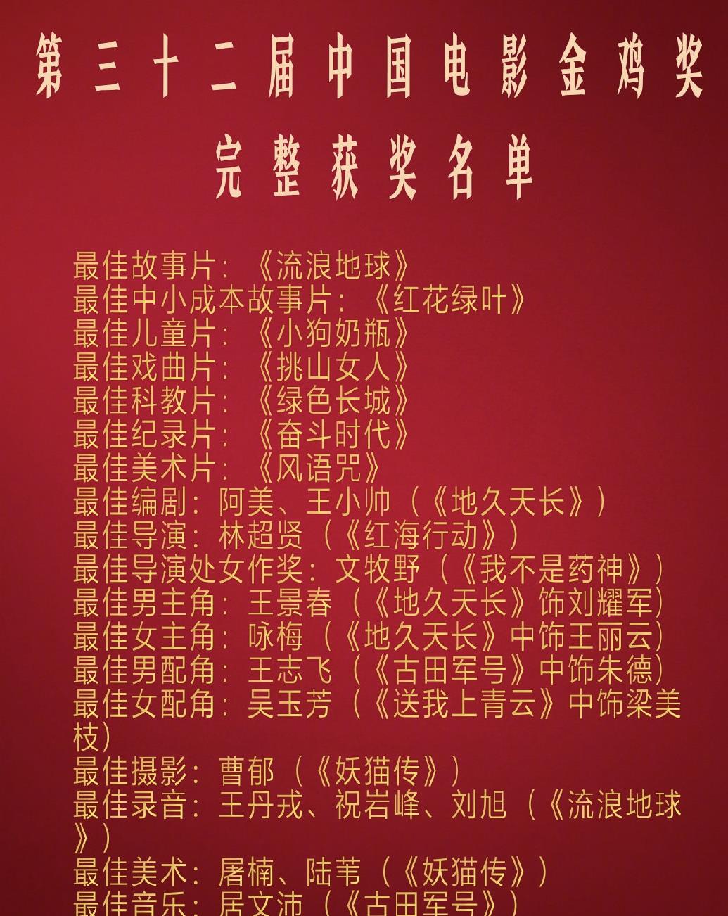 金鸡奖完整获奖名单发布,周冬雨虽败犹荣,《地久天长》成大赢家