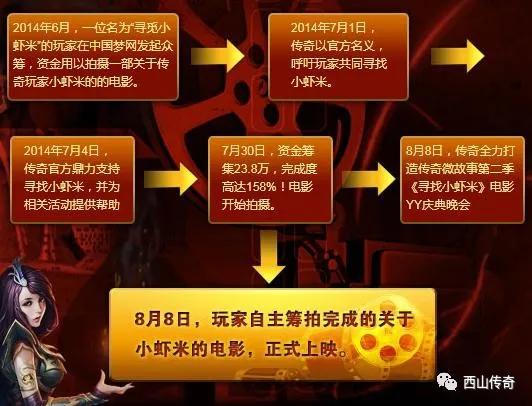 传奇将力顶玩家微电影梦想,我们已为"寻找小虾米"微电影众筹提供了