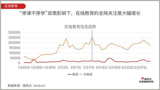 #行业#教培行业无赢家疫情生死战