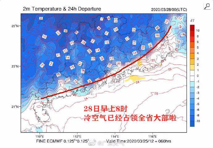 明天起潮州天气如何变化