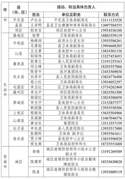 山西各县人口排名_2017山西各市人口数量排名 运城人口最多 太原增量最大(3)