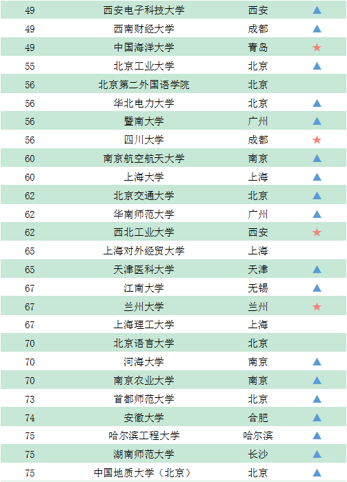『院校』GDI智库发布《录取线上的百强大学榜（2020）》