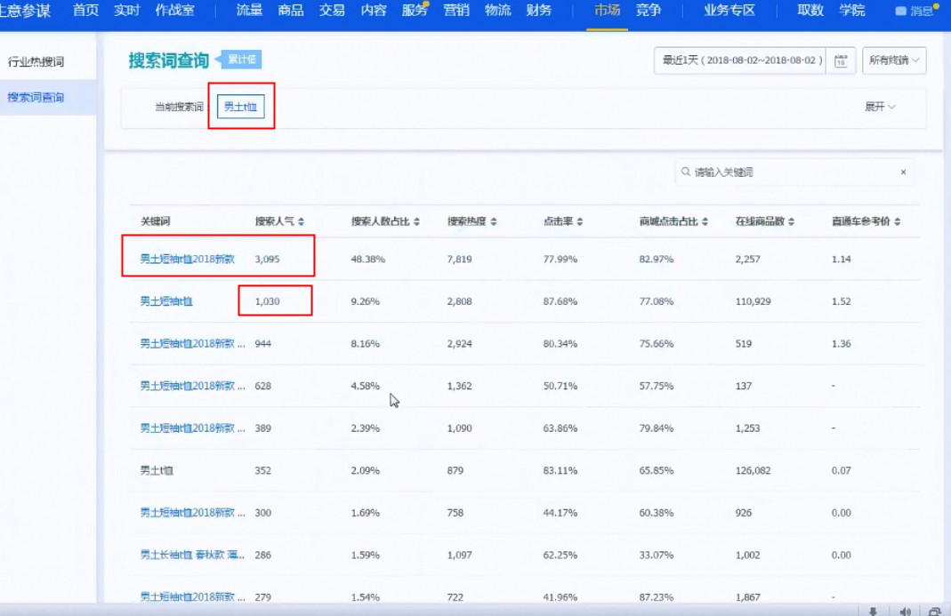 淘宝电商运营搜索引擎原理全解析关键词抓取与组合