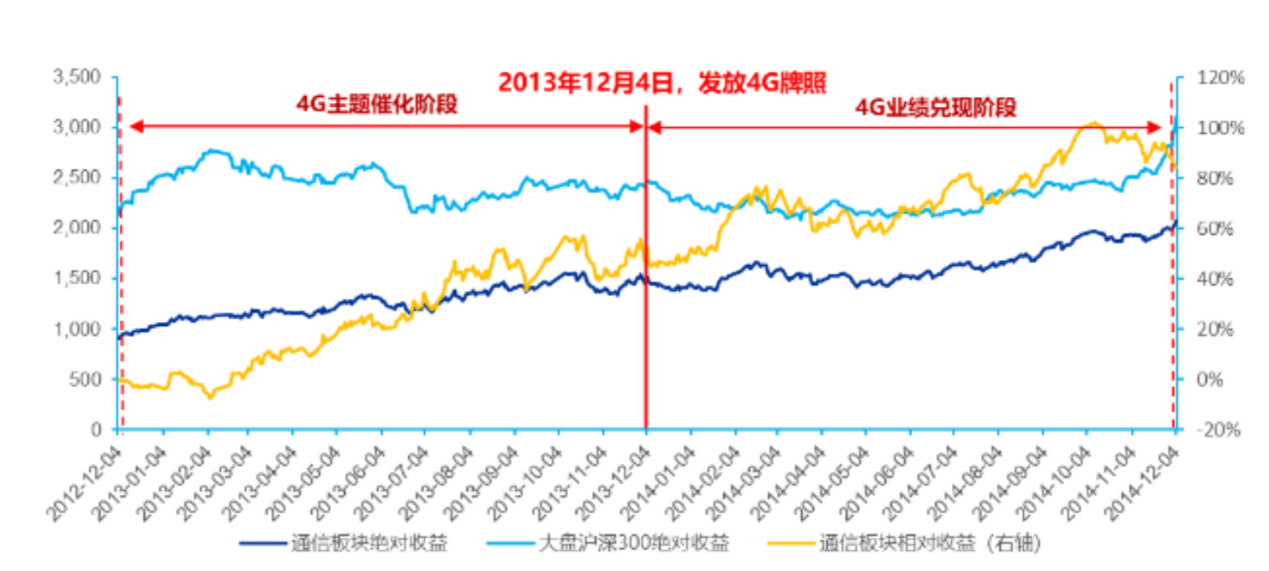 概念股票能买吗 65cd10dc9d944a2db400f764b273f88d.png
