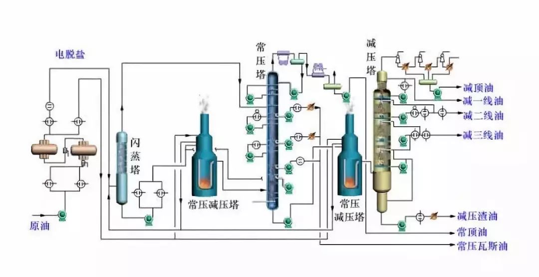 中石化炼油工艺50张炼油工艺图