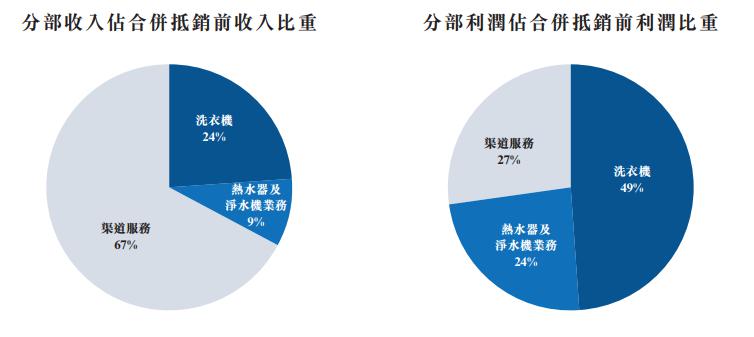 中国gdp构成比例图_2002 2017年数字经济总体规模统计及占gdp比重情况(2)