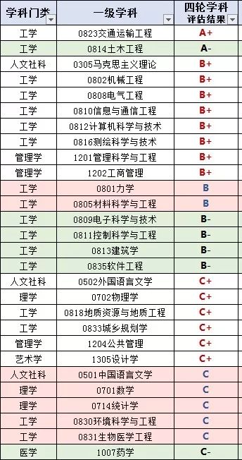 鐵路院校排名_鐵路安全手抄報