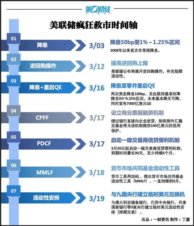 疫情中特朗普民意支持度飙升 美国人到底怎么想的