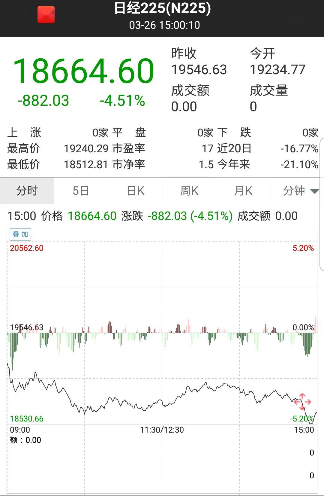 美国经济拉响警报！仅一周，这项数据从28万人创