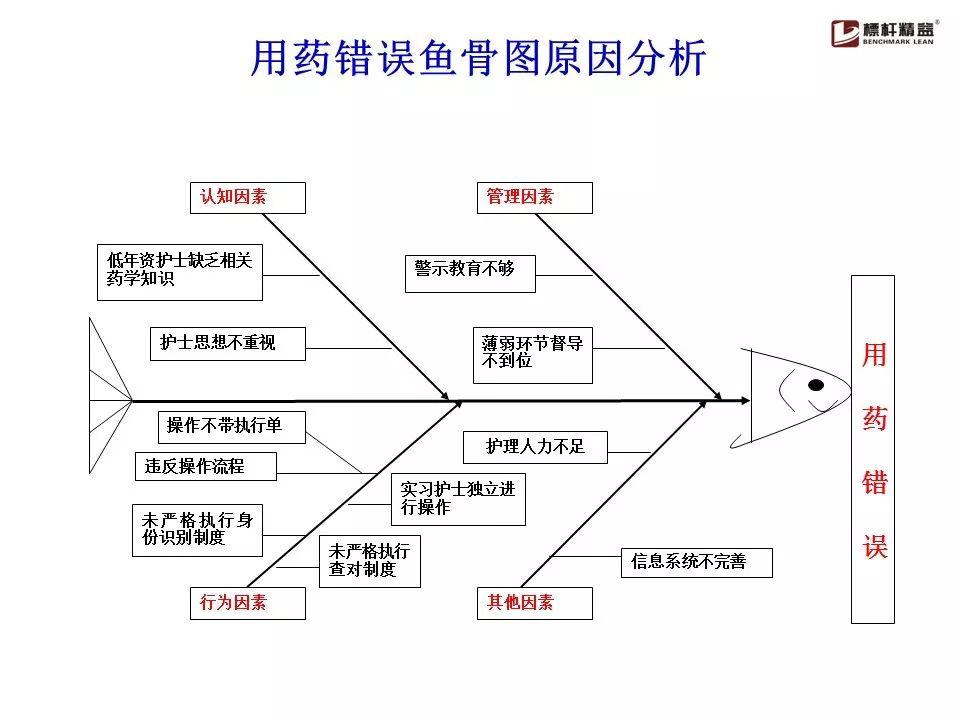 一步一步做鱼骨图与柏拉图