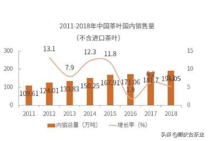 全世界茶叶消费人口_人口消费结构(3)