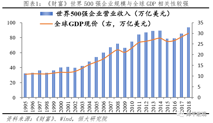 2019世界经济总量国家排名_世界经济总量排名(2)