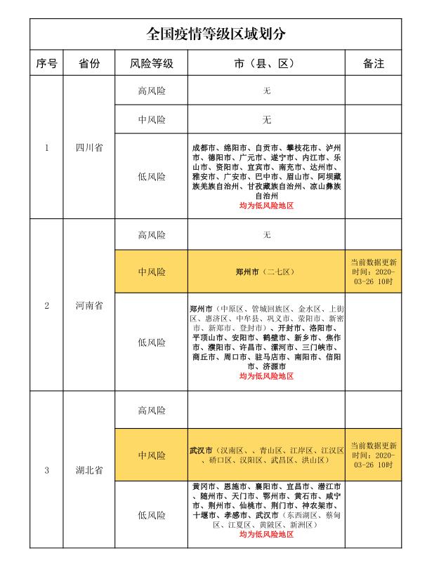 新冠肺炎疫情期间  除了关心口罩 大家最关心莫过于疫情风险等级!