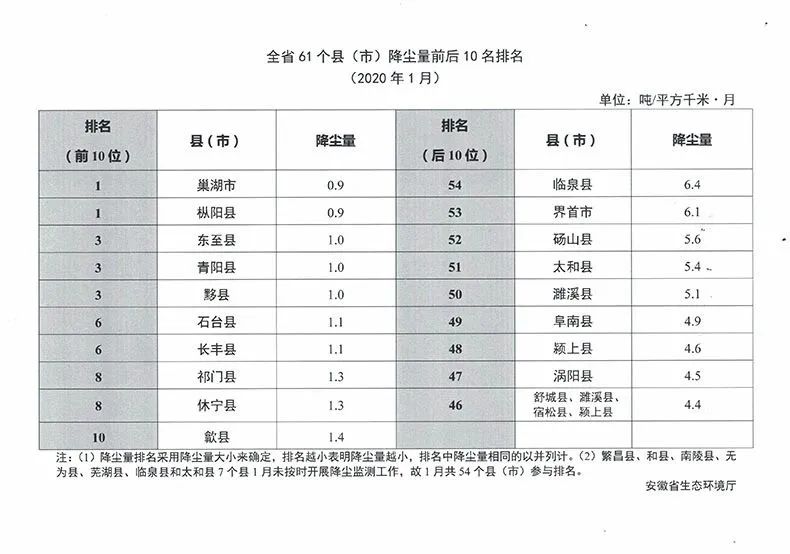 巢湖市排名_巢湖市陈昌琴(3)