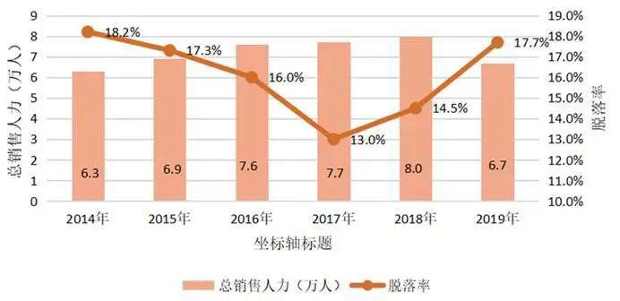 左学金人口负增长_人口负增长(3)