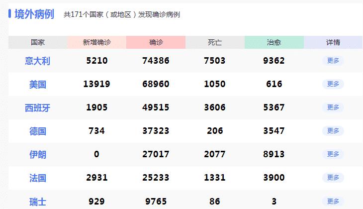 意大利国的人口数量是多少_意大利各城市人口排名(2)