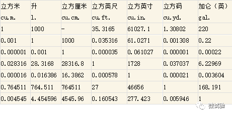 长度换算表1千克原油=1.4286千克标准煤.1立方米天然气=1.