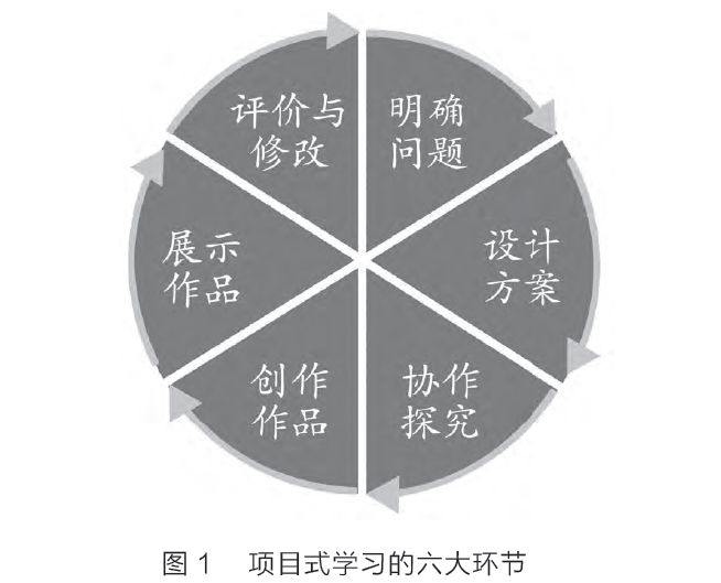 项目式学习模式专栏分享