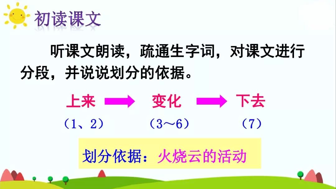 宅家语文课丨部编版三年级下册语文课文24火烧云知识点图文讲解给孩子