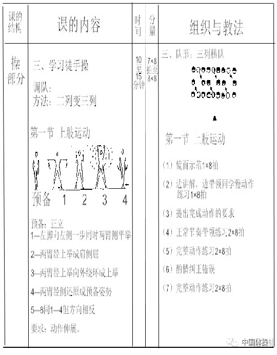 徒手操创编第二节徒手操或持轻器械体操的创编与说课成套视频反馈队列