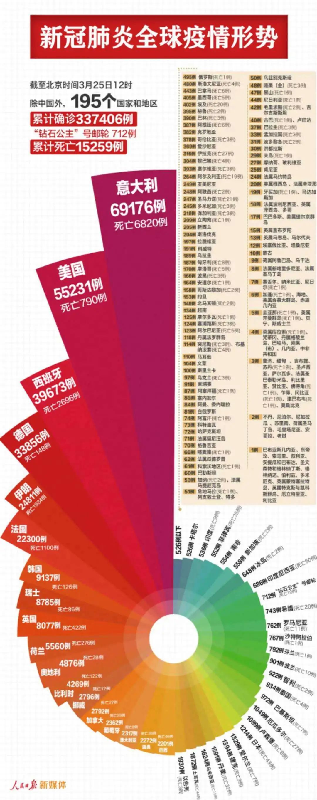 2021年全国疫情图,2021年疫情最新消息 全球疫情 当地时间3月24日,国际奥委会宣布,决定推迟东京奥运会至2021