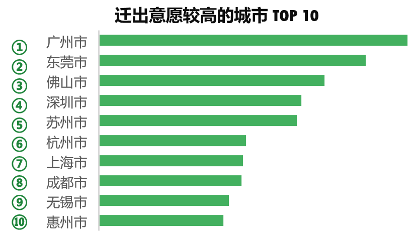 《高德地图发布清明出行防疫指南：一线及省会城市驾车迁入意愿较高》