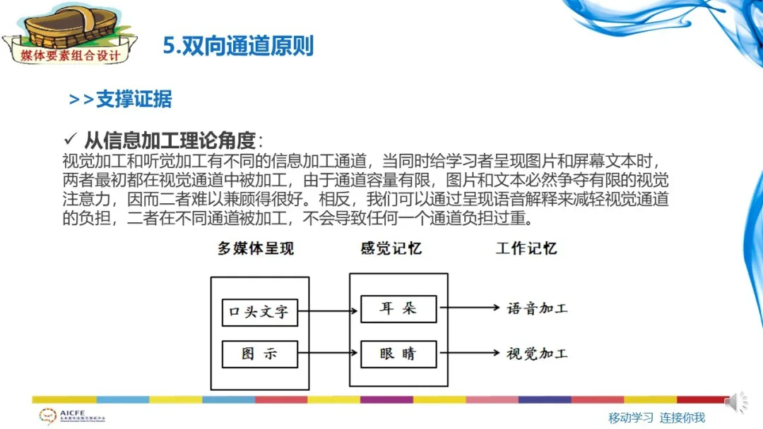 余胜泉微课设计中的多媒体认知理论