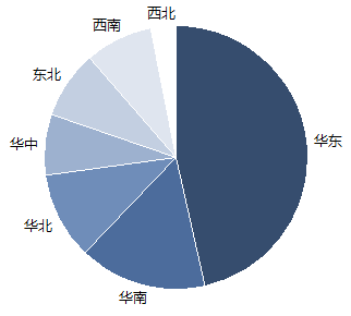 kb体育官网2020年中邦数控金属切削机床墟市年度申诉(图4)