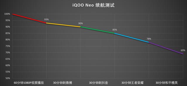 高帧率 骁龙865！更香的iQOO Neo 3，网友：真香，只等发布