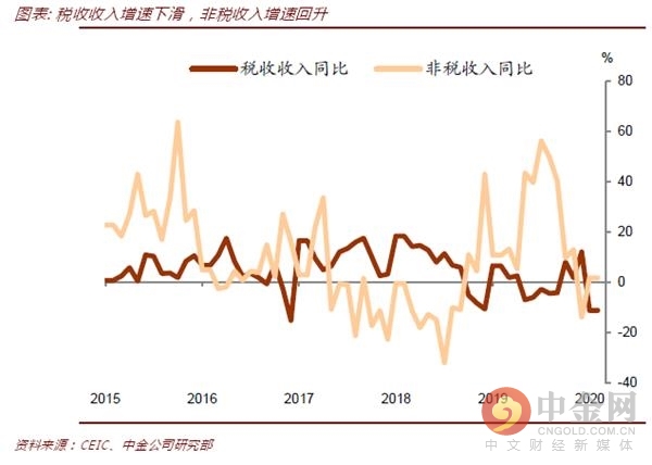 地方gdp和地方财政收入_2011年全市经济运行情况分析(3)