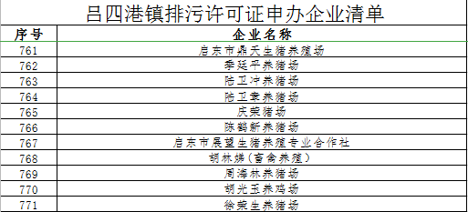 吕四港镇2020年gdp_关于开展吕四港镇2020年排污许可证申领和排污登记工作的通告