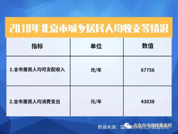 2020年人均消费性支出_中国人均水果消费支出(2)