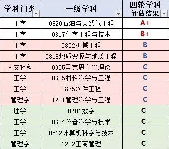 【大学】关注！四川最好的10所大学！附省内126所高校录取分数排名