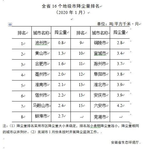 巢湖市排名_巢湖市陈昌琴(3)