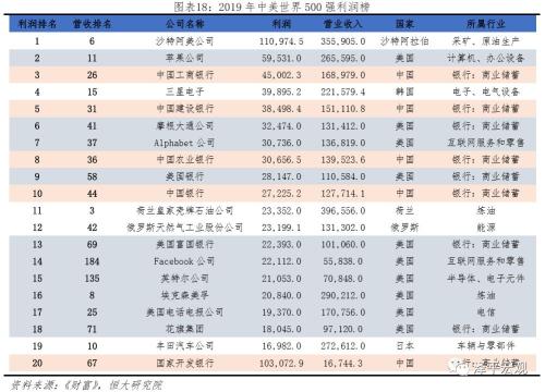 1995人均gdp(3)