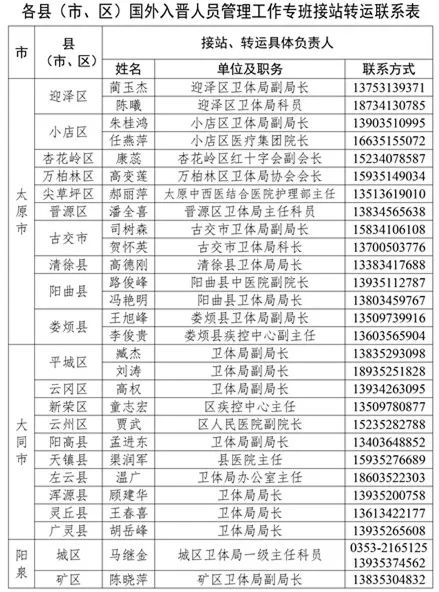 山西各县人口排名_2017山西各市人口数量排名 运城人口最多 太原增量最大(3)