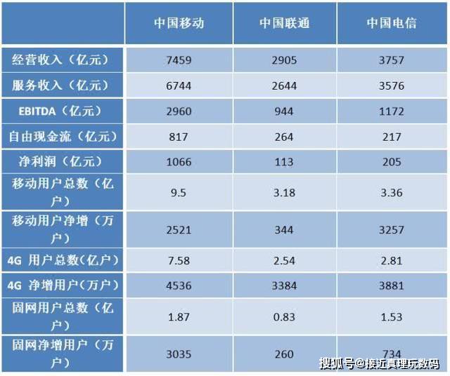 中国人口7.5亿_中国共有人口多少亿(2)