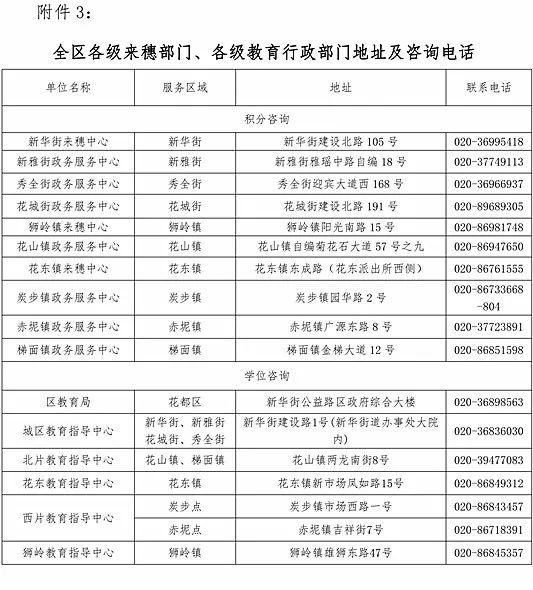 2020中堂积分入学积_2020年东莞积入学六大变化提前了解!