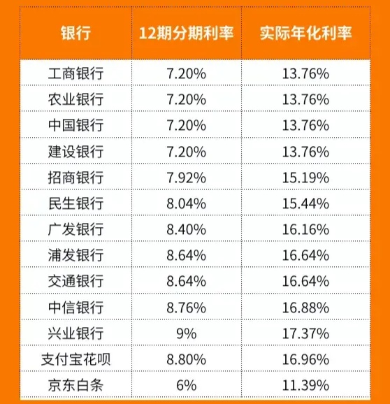 用信用卡真的很划算吗?
