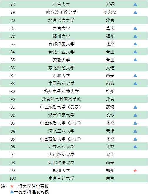 『院校』GDI智库发布《录取线上的百强大学榜（2020）》