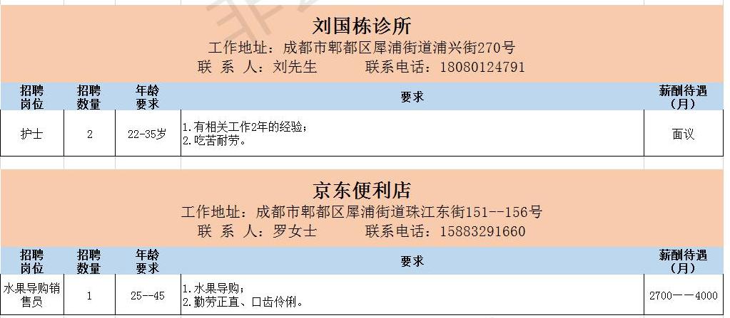 今日招聘信息_今日招聘信息发布