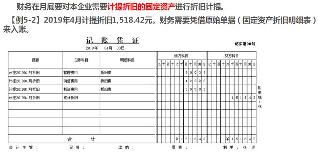 (一)固定资产计提折旧四,月底计提摊销业务处理三,存货盘点(月末盘点