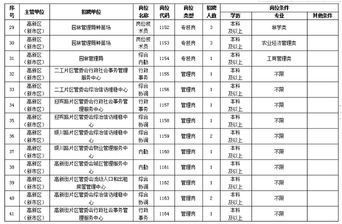 2020年乌鲁木齐出生人口_2005年乌鲁木齐西山