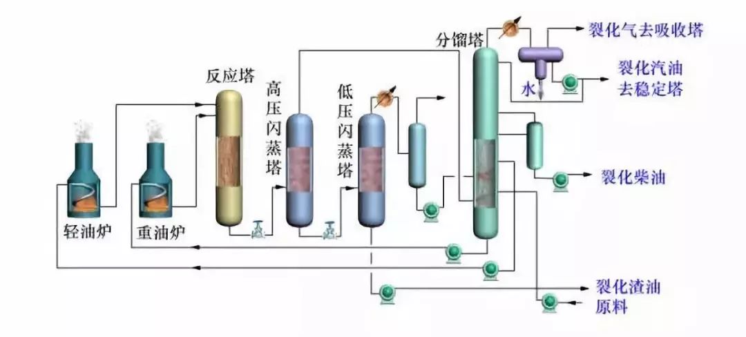 中石化炼油工艺50张炼油工艺图