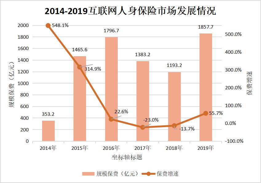 市级保险公司保费算gdp_公司logo设计(2)