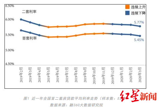 银行定期利率与gdp的关系_低利率能化解美国的债务问题吗