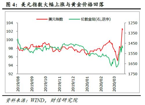 疫情影响下的美国gdp(2)